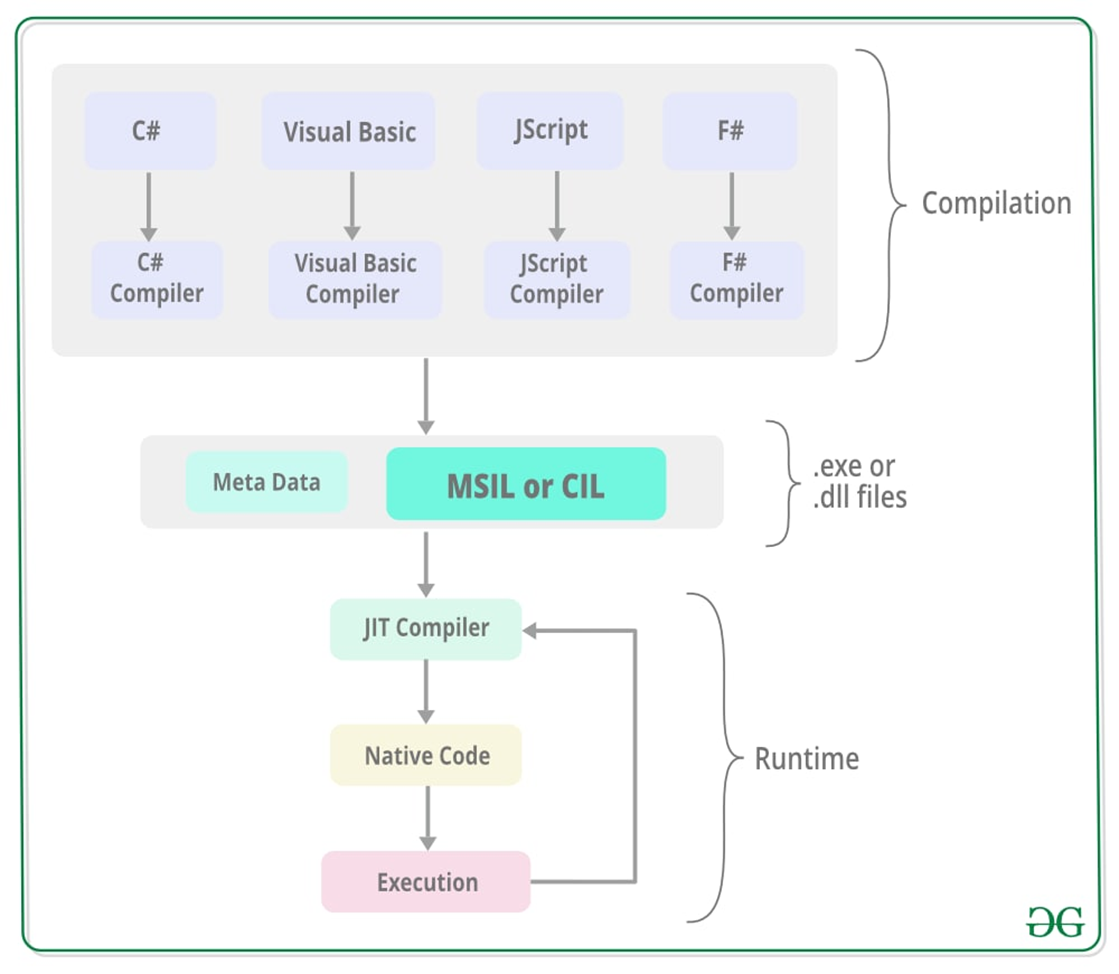 MSIL | .NET Uzbekistan